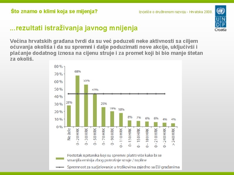 Što znamo o klimi koja se mijenja? Izvješće o društvenom razvoju - Hrvatska 2008.