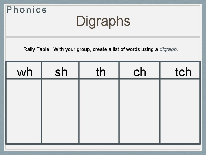 Digraphs Rally Table: With your group, create a list of words using a digraph.