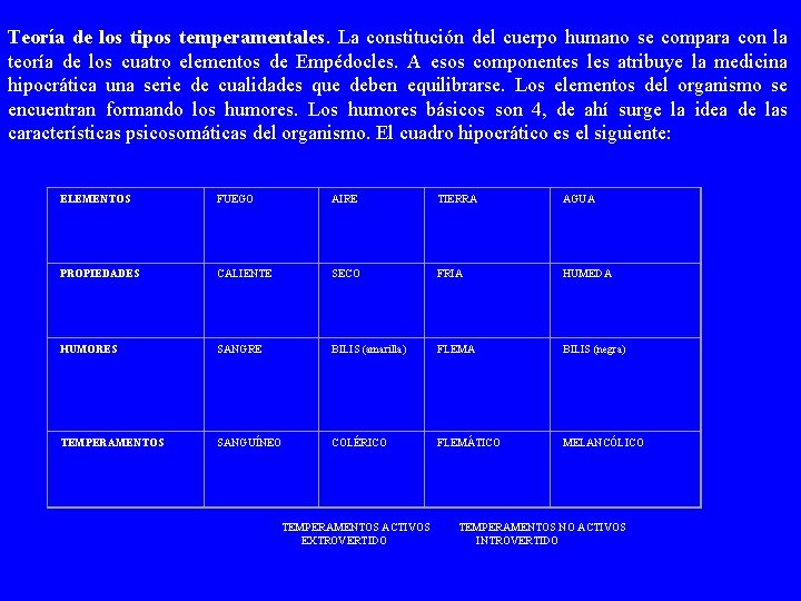 Teoría de los tipos temperamentales. La constitución del cuerpo humano se compara con la Teoría de los tipos temperamentales. La constitución del cuerpo humano se compara con la