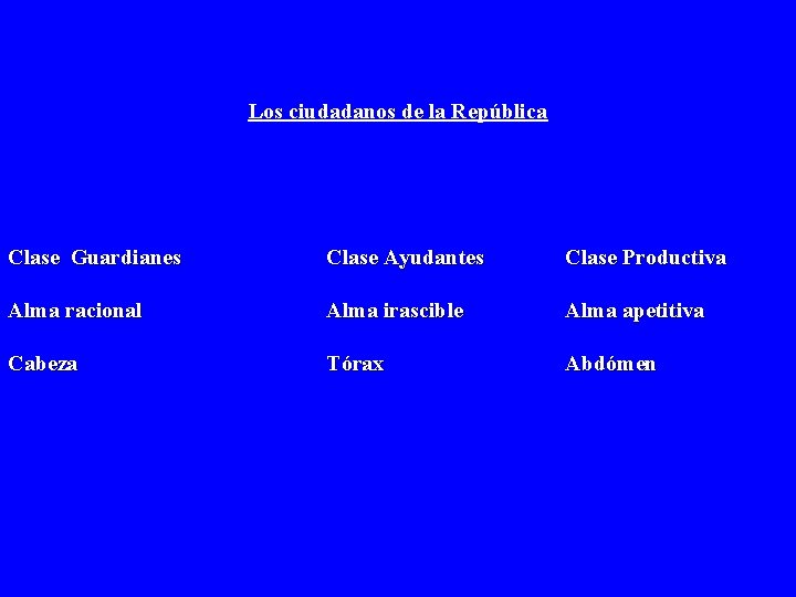 Los ciudadanos de la República Clase Guardianes Alma racional Cabeza Clase Ayudantes Clase Productiva Los ciudadanos de la República Clase Guardianes Alma racional Cabeza Clase Ayudantes Clase Productiva