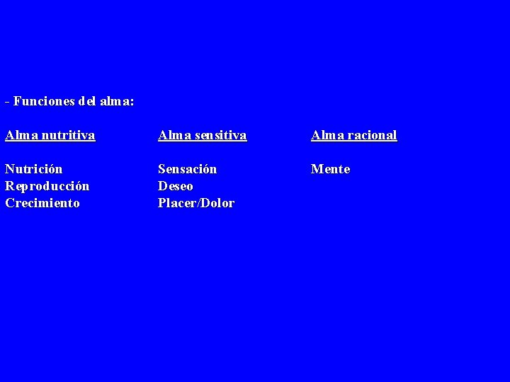 - Funciones del alma: Alma nutritiva Nutrición Reproducción Crecimiento Alma sensitiva Alma racional Sensación - Funciones del alma: Alma nutritiva Nutrición Reproducción Crecimiento Alma sensitiva Alma racional Sensación