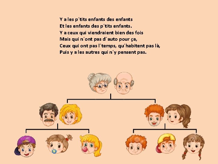 Y a les p´tits enfants des enfants Et les enfants des p´tits enfants. Y