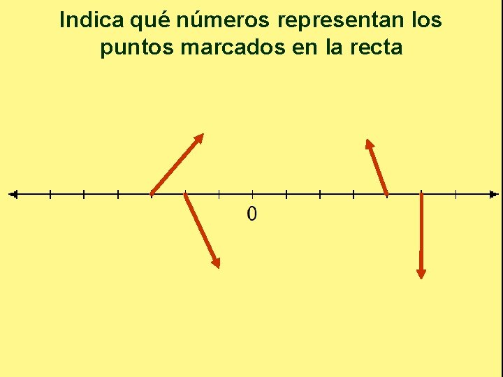 Indica qué números representan los puntos marcados en la recta 