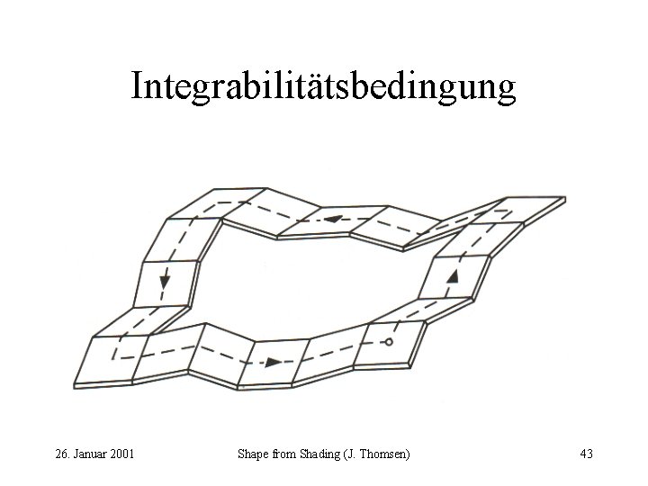 Integrabilitätsbedingung 26. Januar 2001 Shape from Shading (J. Thomsen) 43 