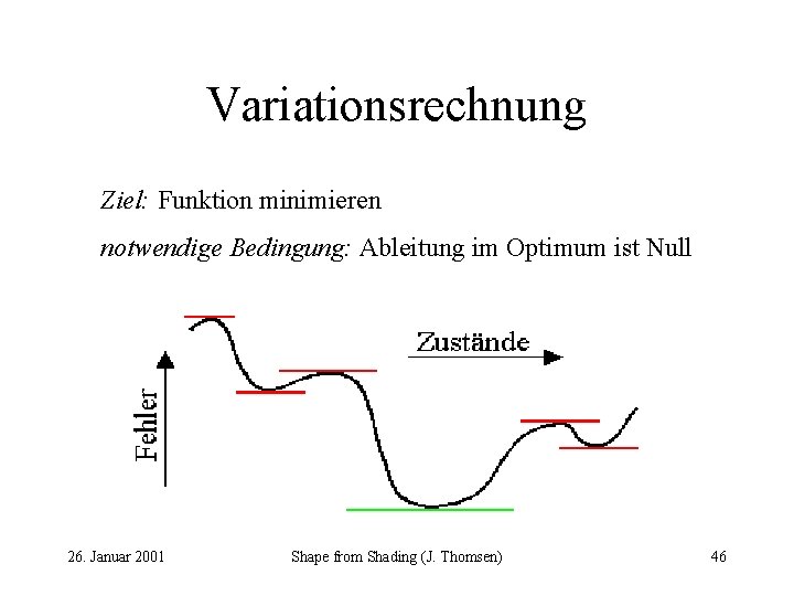 Variationsrechnung Ziel: Funktion minimieren notwendige Bedingung: Ableitung im Optimum ist Null 26. Januar 2001