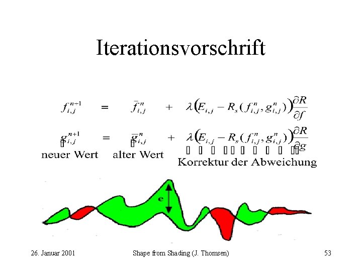 Iterationsvorschrift 26. Januar 2001 Shape from Shading (J. Thomsen) 53 