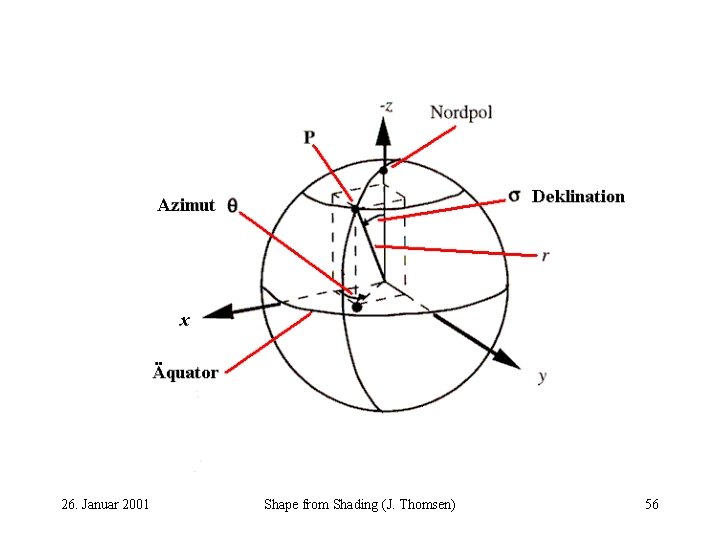 26. Januar 2001 Shape from Shading (J. Thomsen) 56 