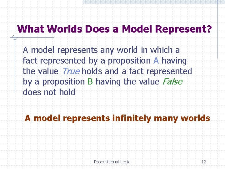 What Worlds Does a Model Represent? A model represents any world in which a