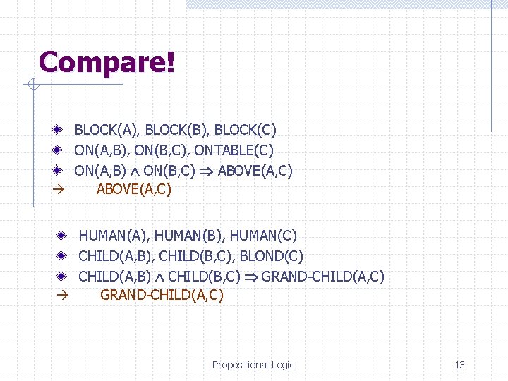 Compare! BLOCK(A), BLOCK(B), BLOCK(C) ON(A, B), ON(B, C), ONTABLE(C) ON(A, B) ON(B, C) ABOVE(A,