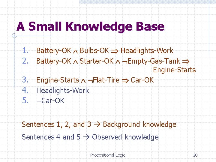 A Small Knowledge Base 1. Battery-OK Bulbs-OK Headlights-Work 2. Battery-OK Starter-OK Empty-Gas-Tank 3. 4.