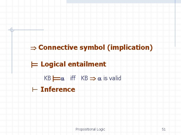  Connective symbol (implication) Logical entailment KB iff KB is valid Inference Propositional Logic