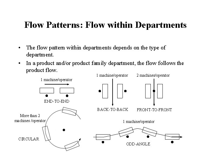 Flow Patterns: Flow within Departments • The flow pattern within departments depends on the