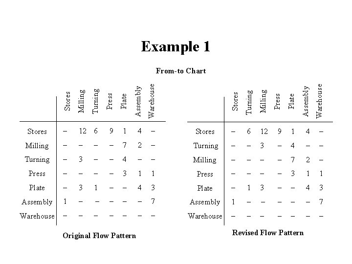 Example 1 Stores Milling Turning Press Plate Assembly Warehouse Stores Turning Milling Press Plate