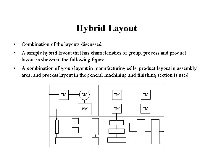 Hybrid Layout • Combination of the layouts discussed. • A sample hybrid layout that