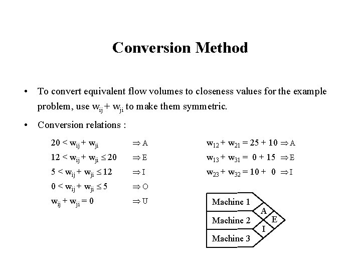 Conversion Method • To convert equivalent flow volumes to closeness values for the example