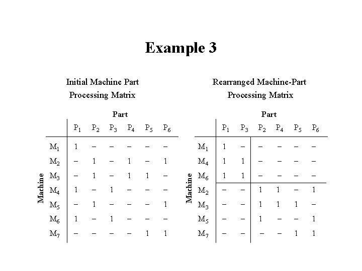 Example 3 Initial Machine Part Processing Matrix Rearranged Machine-Part Processing Matrix Part P 1