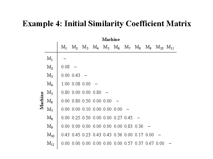 Example 4: Initial Similarity Coefficient Matrix Machine M 1 M 2 M 3 M