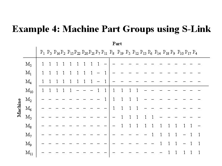 Example 4: Machine Part Groups using S-Link Part Machine P 1 P 3 P