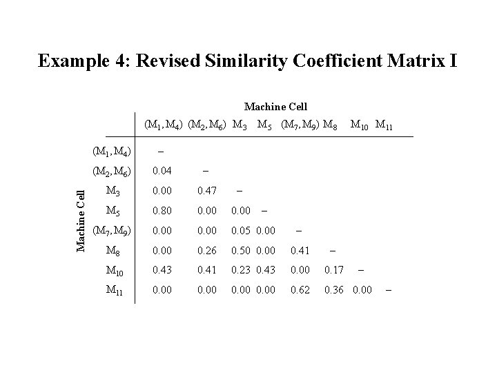 Example 4: Revised Similarity Coefficient Matrix I Machine Cell (M 1, M 4) (M