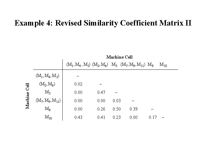 Example 4: Revised Similarity Coefficient Matrix II Machine Cell (M 1, M 4 ,