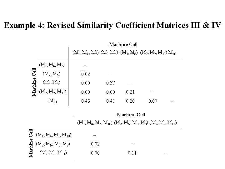 Example 4: Revised Similarity Coefficient Matrices III & IV Machine Cell (M 1, M