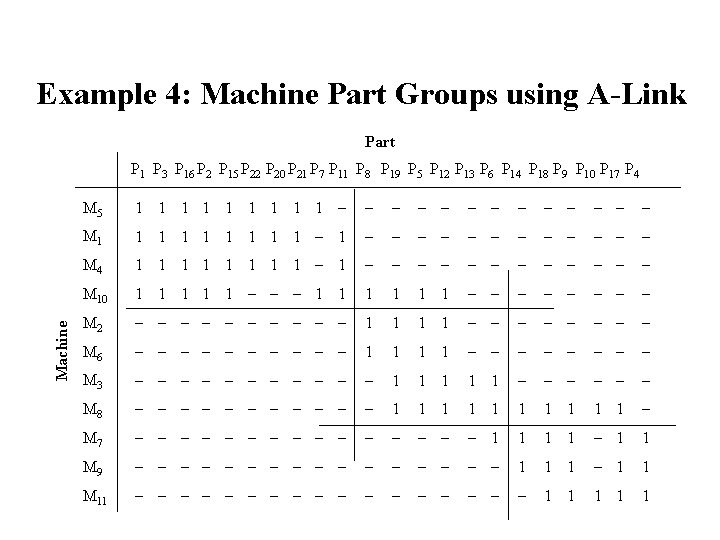 Example 4: Machine Part Groups using A-Link Part Machine P 1 P 3 P