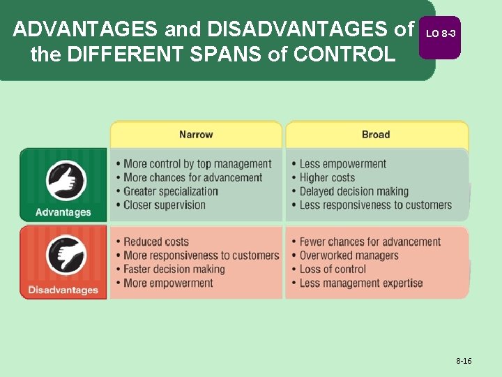ADVANTAGES and DISADVANTAGES of the DIFFERENT SPANS of CONTROL LO 8 -3 8 -16