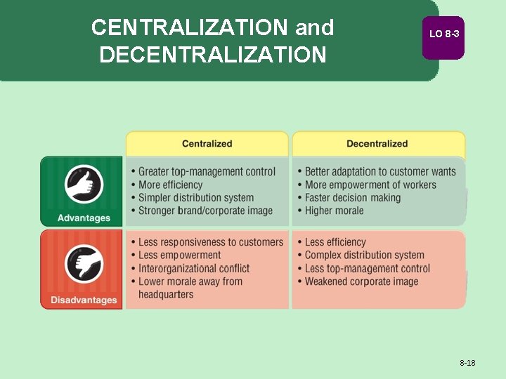 CENTRALIZATION and DECENTRALIZATION LO 8 -3 8 -18 