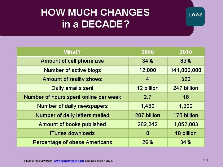 HOW MUCH CHANGES in a DECADE? LO 8 -2 What? 2000 2010 Amount of HOW MUCH CHANGES in a DECADE? LO 8 -2 What? 2000 2010 Amount of