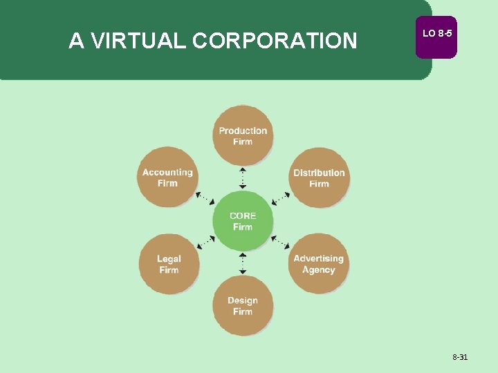 A VIRTUAL CORPORATION LO 8 -5 8 -31 A VIRTUAL CORPORATION LO 8 -5 8 -31