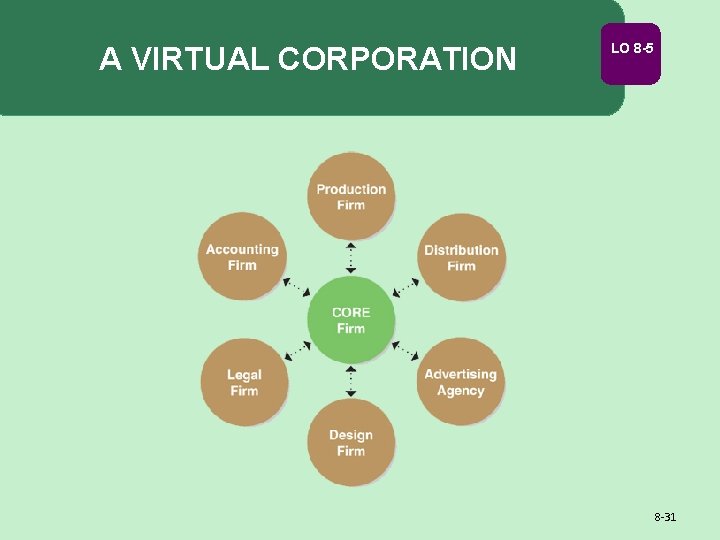 A VIRTUAL CORPORATION LO 8 -5 8 -31 