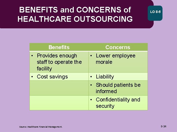 BENEFITS and CONCERNS of HEALTHCARE OUTSOURCING Benefits • Provides enough staff to operate the BENEFITS and CONCERNS of HEALTHCARE OUTSOURCING Benefits • Provides enough staff to operate the