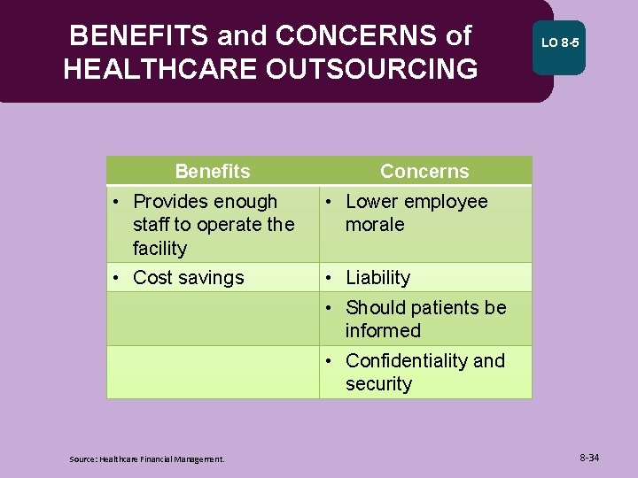 BENEFITS and CONCERNS of HEALTHCARE OUTSOURCING Benefits • Provides enough staff to operate the