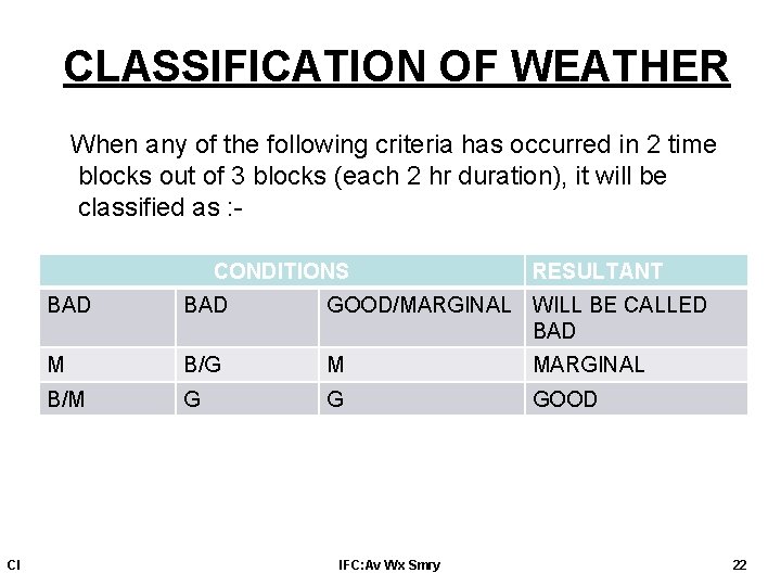 CLASSIFICATION OF WEATHER When any of the following criteria has occurred in 2 time CLASSIFICATION OF WEATHER When any of the following criteria has occurred in 2 time