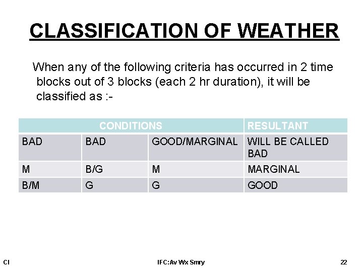 CLASSIFICATION OF WEATHER When any of the following criteria has occurred in 2 time