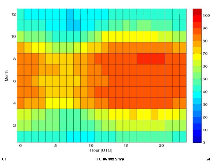 CI IFC: Av Wx Smry 24 CI IFC: Av Wx Smry 24