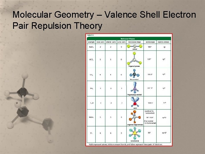 Molecular Geometry – Valence Shell Electron Pair Repulsion Theory 