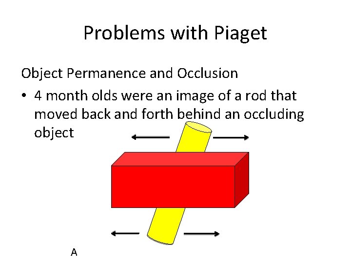 Problems with Piaget Object Permanence and Occlusion • 4 month olds were an image