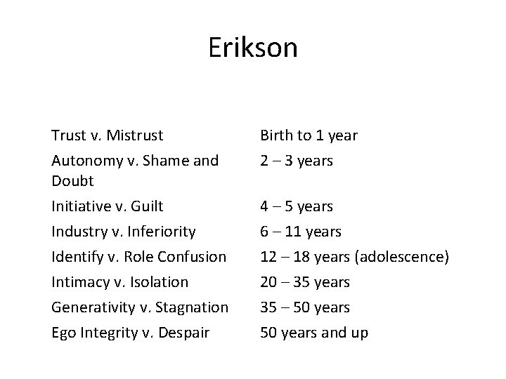 Erikson Trust v. Mistrust Autonomy v. Shame and Doubt Initiative v. Guilt Birth to