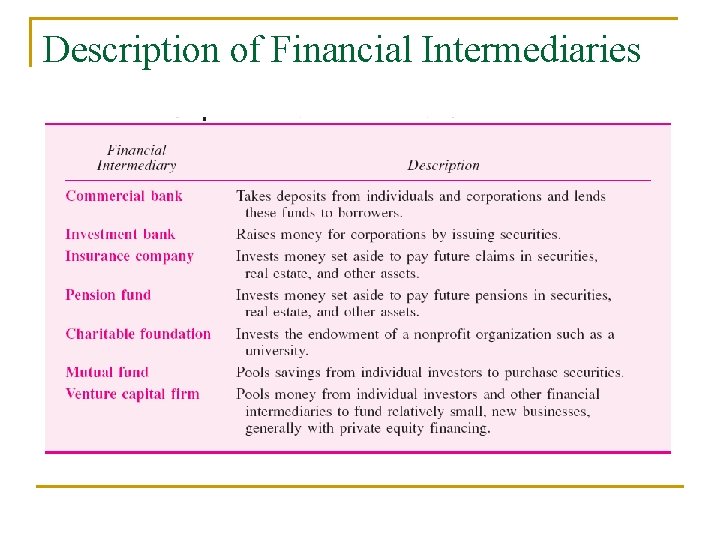 Description of Financial Intermediaries n Tabulka 1. 1 strana 4 