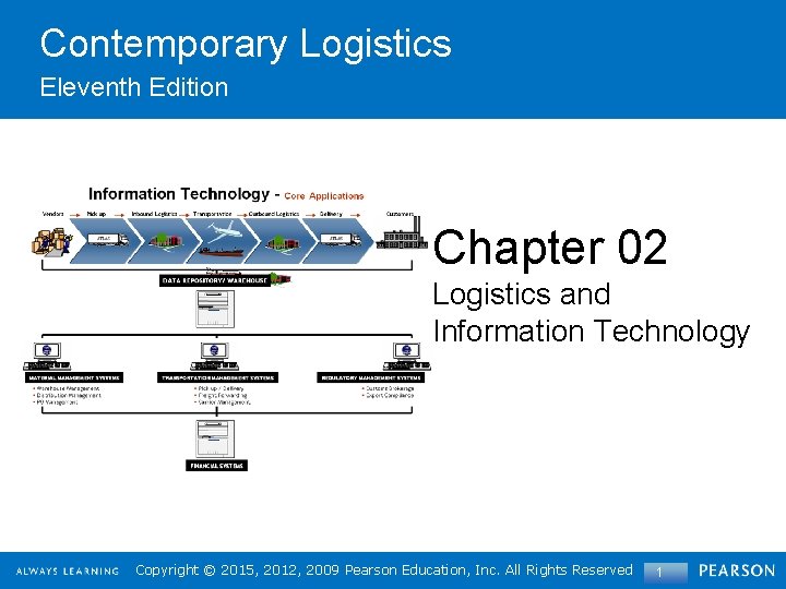 Contemporary Logistics Eleventh Edition Chapter 02 Logistics and Information Technology Copyright©© 2015, 2012, 2009