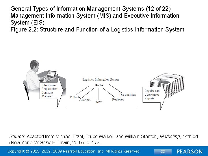 General Types of Information Management Systems (12 of 22) Management Information System (MIS) and