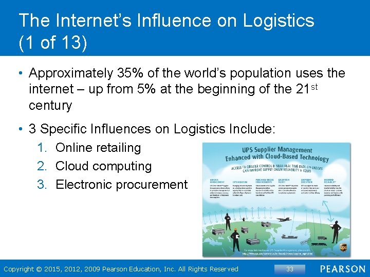 The Internet’s Influence on Logistics (1 of 13) • Approximately 35% of the world’s