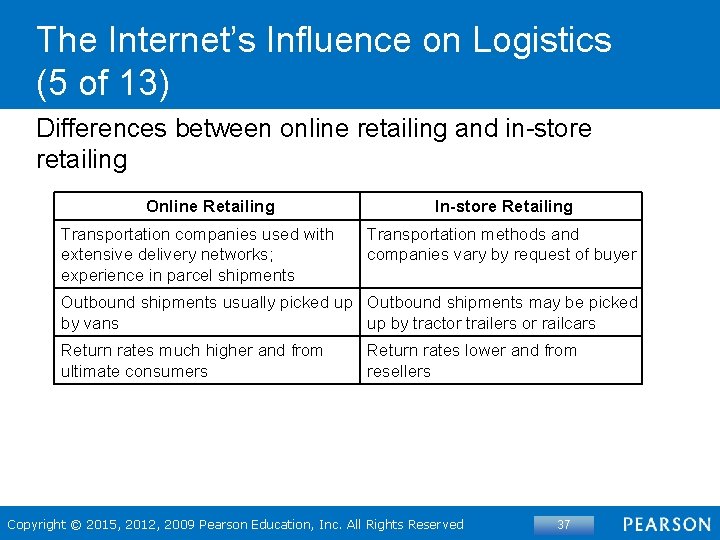 The Internet’s Influence on Logistics (5 of 13) Differences between online retailing and in-store