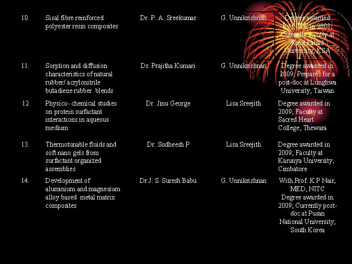 10. Sisal fibre reinforced polyester resin composites Dr. P. A. Sreekumar G. Unnikrishnan Degree