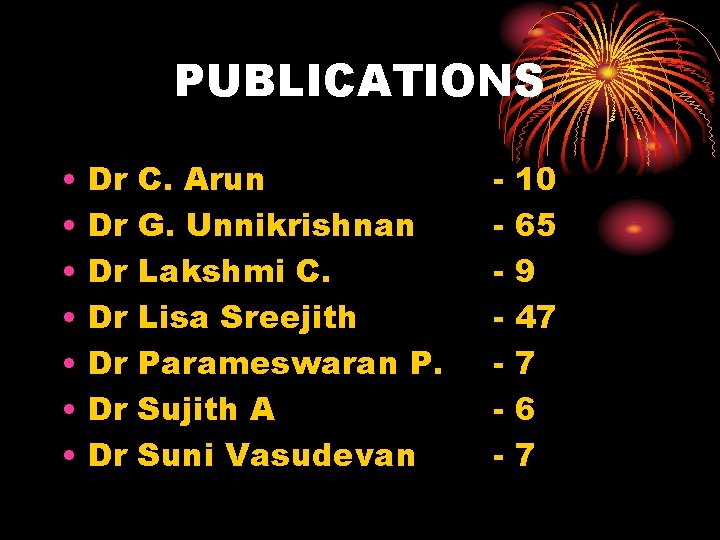 PUBLICATIONS • • Dr Dr C. Arun G. Unnikrishnan Lakshmi C. Lisa Sreejith Parameswaran