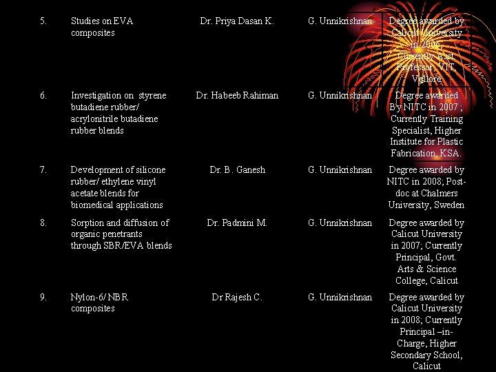5. Studies on EVA composites Dr. Priya Dasan K. G. Unnikrishnan Degree awarded by