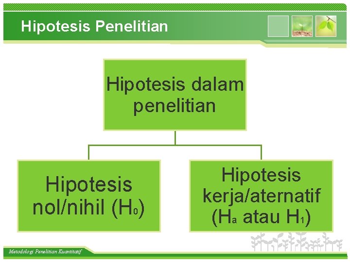 Hipotesis Penelitian Hipotesis dalam penelitian Hipotesis nol/nihil (H 0) Metodologi Penelitian Kuantitatif Hipotesis kerja/aternatif