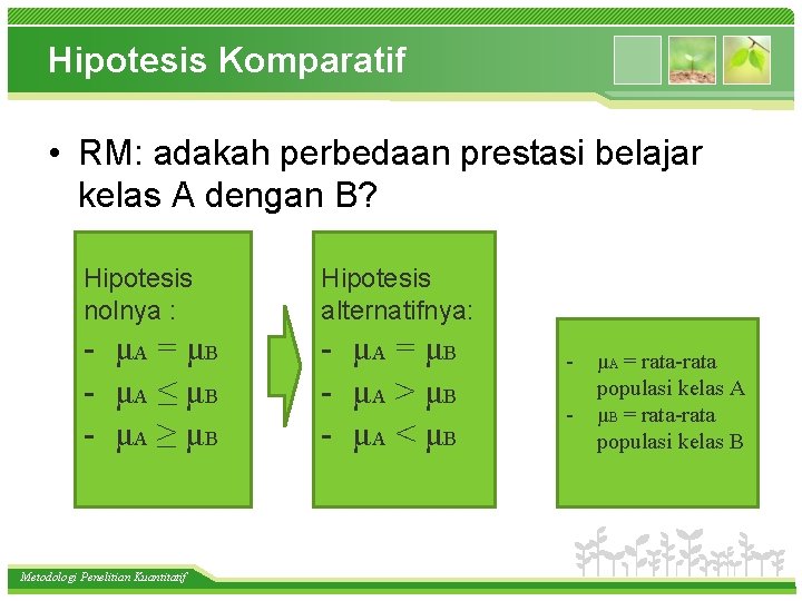 Hipotesis Komparatif • RM: adakah perbedaan prestasi belajar kelas A dengan B? Hipotesis nolnya