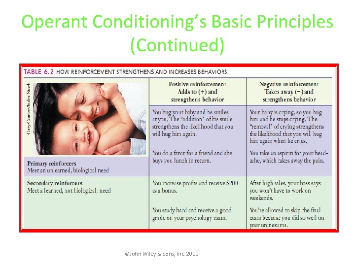 Operant Conditioning’s Basic Principles (Continued) ©John Wiley & Sons, Inc. 2010 